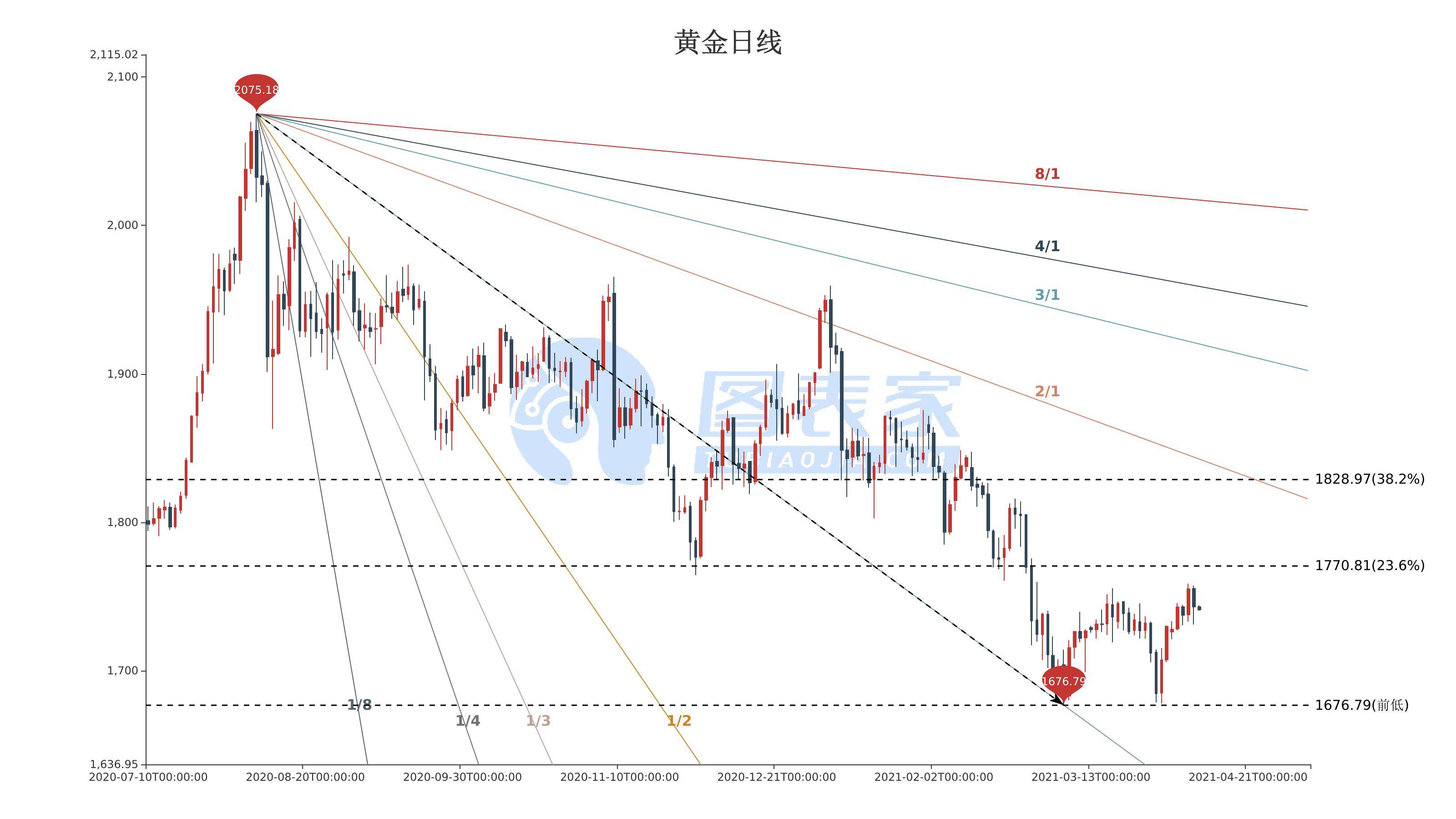 黄金价格最新走势，多重因素下的波动与趋势深度分析
