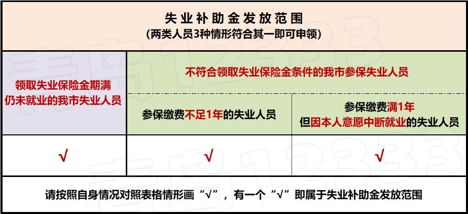 失业金补助政策最新解读