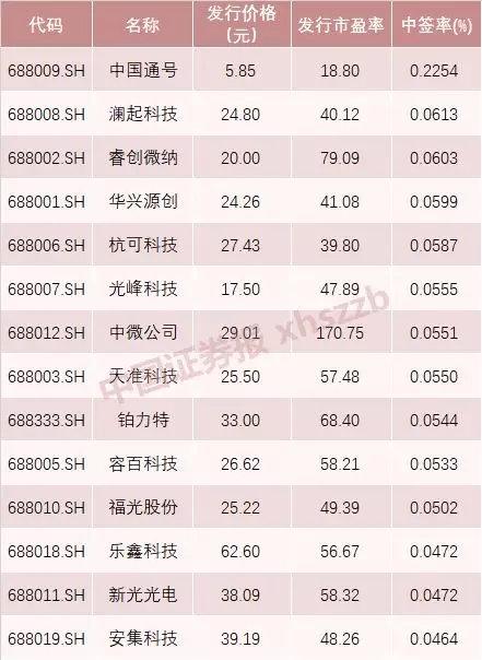 商丘LED显示屏维修 第138页