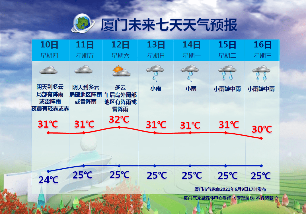 第195页