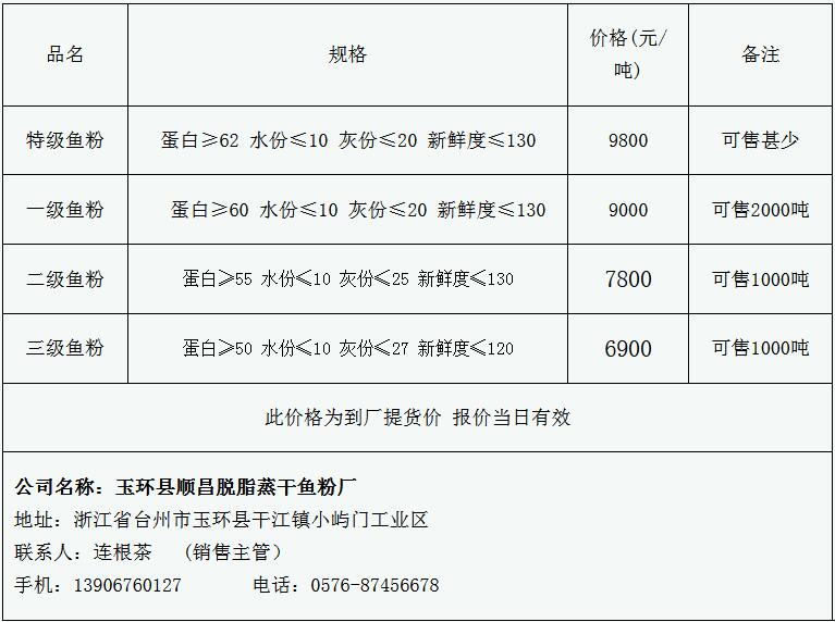 玉环最新招聘信息全面概览