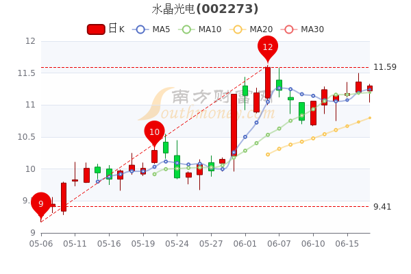 贞硕商显智能科技 第12页